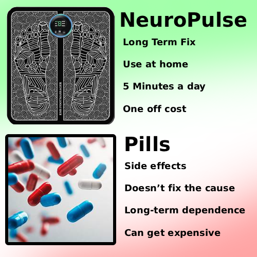 Nuvio Wellness NeuroPulse V2 ™